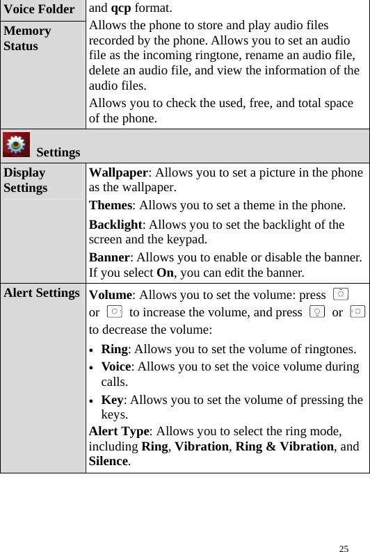  Voice Folder Memory Status and qcp format. Allows the phone to store and play audio files recorded by the phone. Allows you to set an audio file as the incoming ringtone, rename an audio file, delete an audio file, and view the information of the audio files. Allows you to check the used, free, and total space of the phone.  Settings Display Settings  Wallpaper: Allows you to set a picture in the phone as the wallpaper. Themes: Allows you to set a theme in the phone. Backlight: Allows you to set the backlight of the screen and the keypad. Banner: Allows you to enable or disable the banner. If you select On, you can edit the banner. Alert Settings  Volume: Allows you to set the volume: press   or   to increase the volume, and press   or to decrease the volume: z Ring: Allows you to set the volume of ringtones. z Voice: Allows you to set the voice volume during calls. z Key: Allows you to set the volume of pressing the keys. Alert Type: Allows you to select the ring mode, including Ring, Vibration, Ring &amp; Vibration, and Silence. 25 