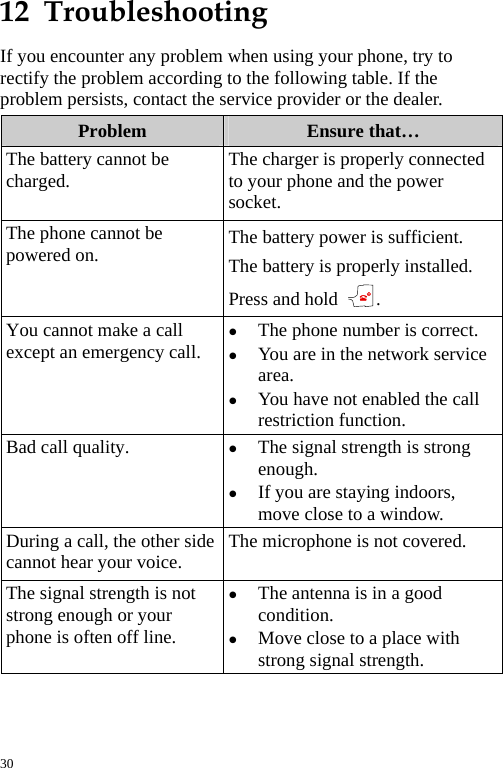  12  Troubleshooting If you encounter any problem when using your phone, try to rectify the problem according to the following table. If the problem persists, contact the service provider or the dealer. Problem  Ensure that… The battery cannot be charged.  The charger is properly connected to your phone and the power socket. The phone cannot be powered on.  The battery power is sufficient. The battery is properly installed. Press and hold  . You cannot make a call except an emergency call. z The phone number is correct. z You are in the network service area. z You have not enabled the call restriction function. Bad call quality.  z The signal strength is strong enough. z If you are staying indoors, move close to a window. During a call, the other side cannot hear your voice.  The microphone is not covered. The signal strength is not strong enough or your phone is often off line. z The antenna is in a good condition. z Move close to a place with strong signal strength. 30 