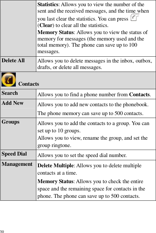 30  Statistics: Allows you to view the number of the sent and the received messages, and the time when you last clear the statistics. You can press   (Clear) to clear all the statistics. Memory Status: Allows you to view the status of memory for messages (the memory used and the total memory). The phone can save up to 100 messages. Delete All  Allows you to delete messages in the inbox, outbox, drafts, or delete all messages.  Contacts Search  Allows you to find a phone number from Contacts. Add New  Allows you to add new contacts to the phonebook. The phone memory can save up to 500 contacts. Groups  Allows you to add the contacts to a group. You can set up to 10 groups. Allows you to view, rename the group, and set the group ringtone. Speed Dial  Allows you to set the speed dial number. Management Delete Multiple: Allows you to delete multiple contacts at a time. Memory Status: Allows you to check the entire space and the remaining space for contacts in the phone. The phone can save up to 500 contacts. 