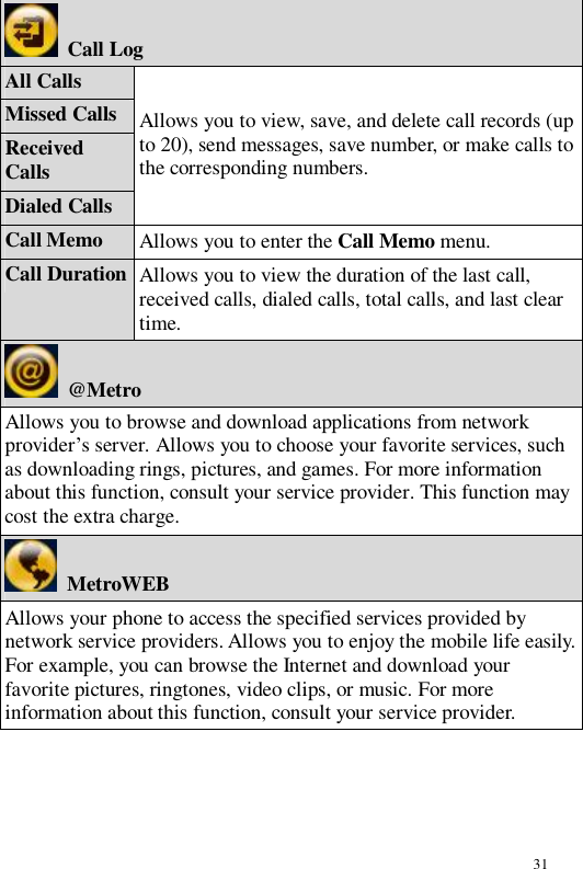 31  Call Log All Calls Missed Calls Received Calls Dialed Calls Allows you to view, save, and delete call records (up to 20), send messages, save number, or make calls to the corresponding numbers. Call Memo  Allows you to enter the Call Memo menu. Call Duration Allows you to view the duration of the last call, received calls, dialed calls, total calls, and last clear time.  @Metro Allows you to browse and download applications from network provider’s server. Allows you to choose your favorite services, such as downloading rings, pictures, and games. For more information about this function, consult your service provider. This function may cost the extra charge.  MetroWEB Allows your phone to access the specified services provided by network service providers. Allows you to enjoy the mobile life easily. For example, you can browse the Internet and download your favorite pictures, ringtones, video clips, or music. For more information about this function, consult your service provider. 