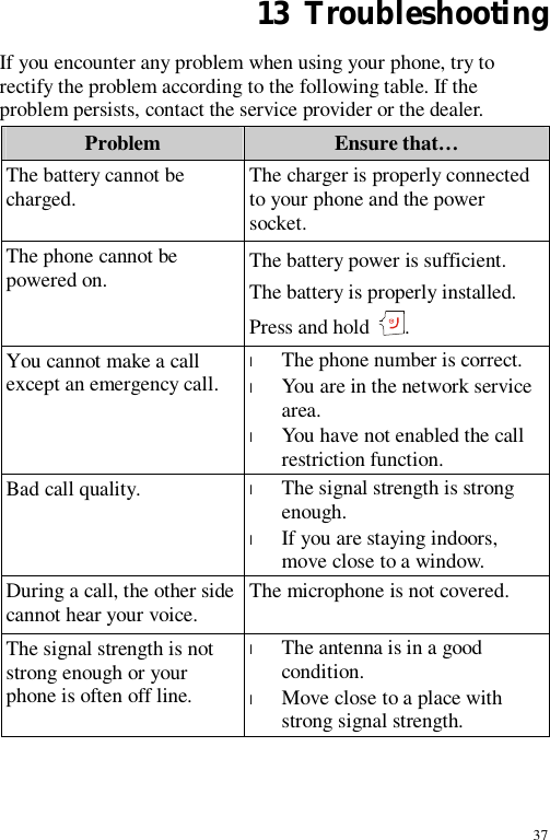 37 13  Troubleshooting If you encounter any problem when using your phone, try to rectify the problem according to the following table. If the problem persists, contact the service provider or the dealer. Problem  Ensure that… The battery cannot be charged.  The charger is properly connected to your phone and the power socket. The phone cannot be powered on.  The battery power is sufficient. The battery is properly installed. Press and hold  . You cannot make a call except an emergency call.  l The phone number is correct. l You are in the network service area. l You have not enabled the call restriction function. Bad call quality.  l The signal strength is strong enough. l If you are staying indoors, move close to a window. During a call, the other side cannot hear your voice.  The microphone is not covered. The signal strength is not strong enough or your phone is often off line. l The antenna is in a good condition. l Move close to a place with strong signal strength. 