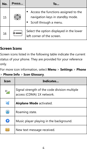 6 No.  Press... To... 15   z Access the functions assigned to the navigation keys in standby mode. z Scroll through a menu. 16  Select the option displayed in the lower left corner of the screen.  Screen Icons Screen icons listed in the following table indicate the current status of your phone. They are provided for your reference only. For more icon information, select Menu &gt; Settings &gt; Phone &gt; Phone Info &gt; Icon Glossary. Icon  Indicates...  Signal strength of the code division multiple access (CDMA) 1X network.  Airplane Mode activated.  Roaming state.  Music player playing in the background.  New text message received. 