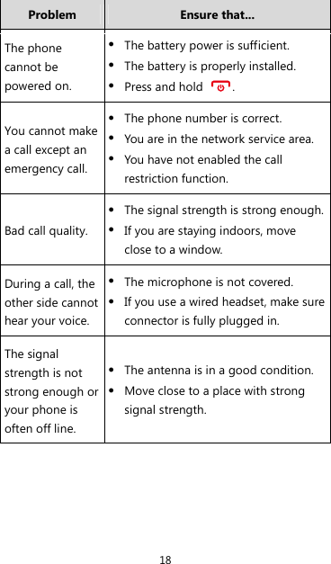 18 Problem  Ensure that... The phone cannot be powered on. z The battery power is sufficient. z The battery is properly installed. z Press and hold  . You cannot make a call except an emergency call. z The phone number is correct. z You are in the network service area. z You have not enabled the call restriction function. Bad call quality. z The signal strength is strong enough.z If you are staying indoors, move close to a window. During a call, the other side cannot hear your voice. z The microphone is not covered. z If you use a wired headset, make sure connector is fully plugged in. The signal strength is not strong enough or your phone is often off line. z The antenna is in a good condition. z Move close to a place with strong signal strength. 