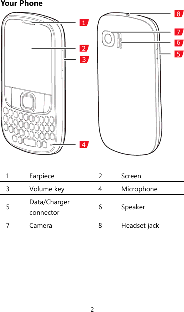 2 Your Phone   1 Earpiece  2 Screen 3 Volume key  4 Microphone 5  Data/Charger connector  6 Speaker 7 Camera  8 Headset jack  