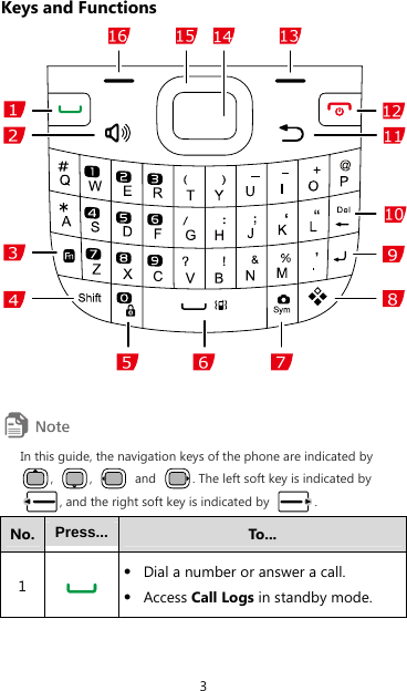 3 Keys and Functions    In this guide, the navigation keys of the phone are indicated by ,  ,   and  . The left soft key is indicated by , and the right soft key is indicated by  . No.  Press... To... 1   z Dial a number or answer a call. z Access Call Logs in standby mode. 