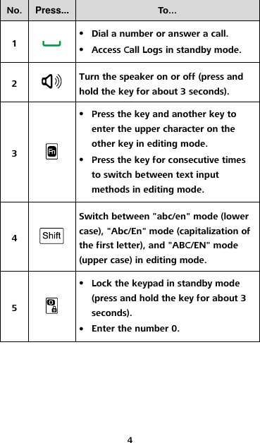 4 No. Press... To... 1   Dial a number or answer a call.  Access Call Logs in standby mode. 2  Turn the speaker on or off (press and hold the key for about 3 seconds). 3   Press the key and another key to enter the upper character on the other key in editing mode.  Press the key for consecutive times to switch between text input methods in editing mode. 4  Switch between &quot;abc/en&quot; mode (lower case), &quot;Abc/En&quot; mode (capitalization of the first letter), and &quot;ABC/EN&quot; mode (upper case) in editing mode. 5   Lock the keypad in standby mode (press and hold the key for about 3 seconds).  Enter the number 0. 