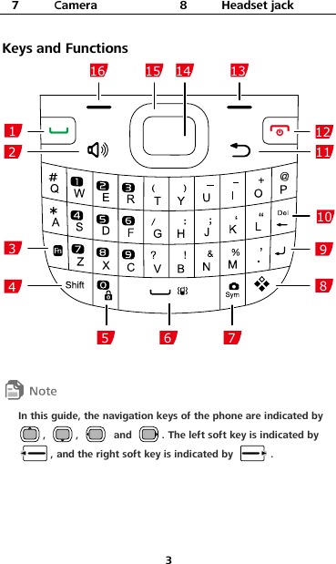 3 7 Camera 8 Headset jack  Keys and Functions 12346 789141510111213165   In this guide, the navigation keys of the phone are indicated by ,  ,    and  . The left soft key is indicated by , and the right soft key is indicated by  . 