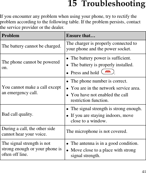  41 15  Troubleshooting If you encounter any problem when using your phone, try to rectify the problem according to the following table. If the problem persists, contact the service provider or the dealer. Problem Ensure that… The battery cannot be charged. The charger is properly connected to your phone and the power socket. The phone cannot be powered on.  The battery power is sufficient.  The battery is properly installed.  Press and hold  . You cannot make a call except an emergency call.  The phone number is correct.  You are in the network service area.  You have not enabled the call restriction function. Bad call quality.  The signal strength is strong enough.  If you are staying indoors, move close to a window. During a call, the other side cannot hear your voice. The microphone is not covered. The signal strength is not strong enough or your phone is often off line.  The antenna is in a good condition.  Move close to a place with strong signal strength. 