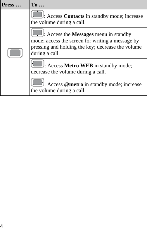  Press …  To … : Access Contacts in standby mode; increase the volume during a call. : Access the Messages menu in standby mode; access the screen for writing a message by pressing and holding the key; decrease the volume during a call. : Access Metro WEB in standby mode; decrease the volume during a call.  : Access @metro in standby mode; increase the volume during a call.  4 