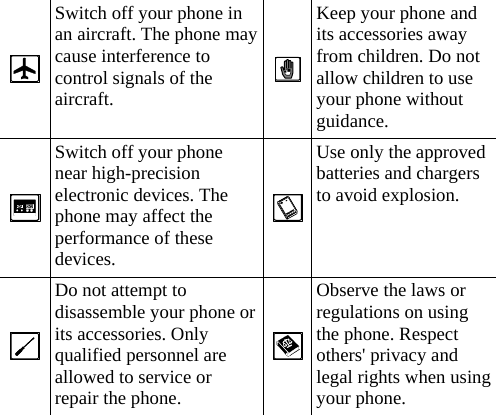  Switch off your phone in an aircraft. The phone may cause interference to control signals of the aircraft. Keep your phone and its accessories away from children. Do not allow children to use your phone without guidance.  Switch off your phone near high-precision electronic devices. The phone may affect the performance of these devices. Use only the approved batteries and chargers to avoid explosion.  Do not attempt to disassemble your phone or its accessories. Only qualified personnel are allowed to service or repair the phone. Observe the laws or regulations on using the phone. Respect others&apos; privacy and legal rights when using your phone.  