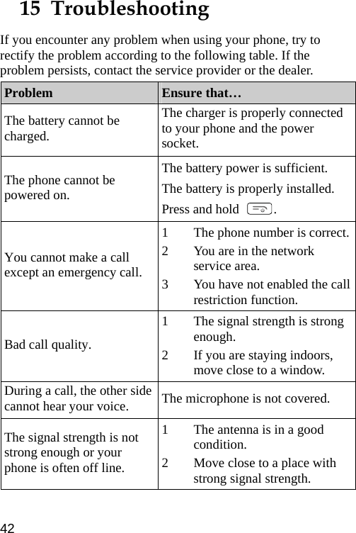  15  Troubleshooting If you encounter any problem when using your phone, try to rectify the problem according to the following table. If the problem persists, contact the service provider or the dealer. Problem  Ensure that… The battery cannot be charged. The charger is properly connected to your phone and the power socket. The phone cannot be powered on. The battery power is sufficient. The battery is properly installed. Press and hold  . You cannot make a call except an emergency call. 1 The phone number is correct.2 You are in the network service area. 3 You have not enabled the call restriction function. Bad call quality. 1 The signal strength is strong enough. 2 If you are staying indoors, move close to a window. During a call, the other side cannot hear your voice.  The microphone is not covered. The signal strength is not strong enough or your phone is often off line. 1 The antenna is in a good condition. 2 Move close to a place with strong signal strength. 42 
