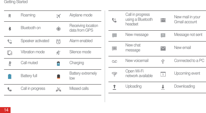 Getting Started14Roaming Airplane modeBluetooth on Receiving location data from GPSSpeaker activated Alarm enabledVibration mode Silence modeCall muted ChargingBattery full Battery extremely lowCall in progress Missed calls5Call in progress using a Bluetooth headsetNew mail in your Gmail accountNew message Message not sentNew chat message New emailNew voicemail Connected to a PCOpen Wi-Fi network available Upcoming eventUploading Downloadingtalk