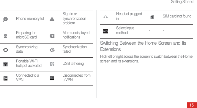 Getting Started15Switching Between the Home Screen and Its ExtensionsFlick left or right across the screen to switch between the Home screen and its extensions.Phone memory full Sign-in or synchronization problemPreparing the microSD card More undisplayed notificationsSynchronizing data Synchronization failedPortable Wi-Fi hotspot activated USB tetheringConnected to a VPN Disconnected from a VPNHeadset plugged in SIM card not foundSelect input method --