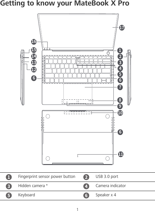 1Getting to know your MateBook X ProFingerprint sensor power button USB 3.0 portHidden camera * Camera indicatorKeyboard Speaker x 4