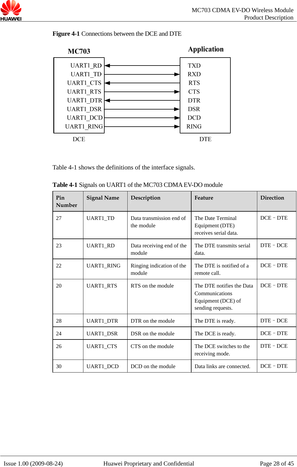   MC703 CDMA EV-DO Wireless Module Product Description Issue 1.00 (2009-08-24)  Huawei Proprietary and Confidential Page 28 of 45Figure 4-1 Connections between the DCE and DTE   Table 4-1 shows the definitions of the interface signals. Table 4-1 Signals on UART1 of the MC703 CDMA EV-DO module Pin Number Signal Name  Description  Feature  Direction 27  UART1_TD    Data transmission end of the module The Date Terminal Equipment (DTE) receives serial data. DCE–DTE 23  UART1_RD  Data receiving end of the module The DTE transmits serial data. DTE–DCE 22 UART1_RING Ringing indication of the module The DTE is notified of a remote call. DCE–DTE 20 UART1_RTS RTS on the module  The DTE notifies the Data Communications Equipment (DCE) of sending requests. DCE–DTE 28 UART1_DTR DTR on the module  The DTE is ready.  DTE–DCE 24 UART1_DSR DSR on the module    The DCE is ready.  DCE–DTE 26 UART1_CTS CTS on the module  The DCE switches to the receiving mode.   DTE–DCE 30 UART1_DCD DCD on the module  Data links are connected.  DCE–DTE   