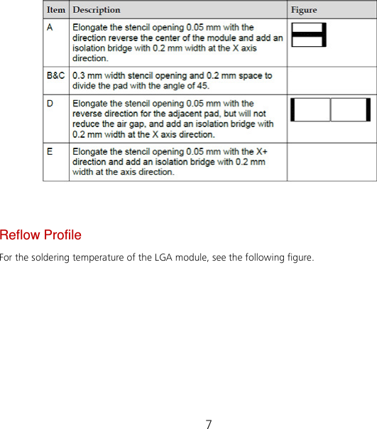 7     Reflow Profile For the soldering temperature of the LGA module, see the following figure. 