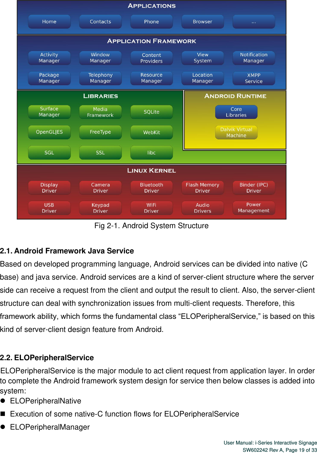  User Manual: i-Series Interactive Signage SW602242 Rev A, Page 19 of 33    Fig 2-1. Android System Structure  2.1. Android Framework Java Service Based on developed programming language, Android services can be divided into native (C base) and java service. Android services are a kind of server-client structure where the server side can receive a request from the client and output the result to client. Also, the server-client structure can deal with synchronization issues from multi-client requests. Therefore, this framework ability, which forms the fundamental class “ELOPeripheralService,” is based on this kind of server-client design feature from Android.  2.2. ELOPeripheralService ELOPeripheralService is the major module to act client request from application layer. In order to complete the Android framework system design for service then below classes is added into system:    ELOPeripheralNative    Execution of some native-C function flows for ELOPeripheralService    ELOPeripheralManager 