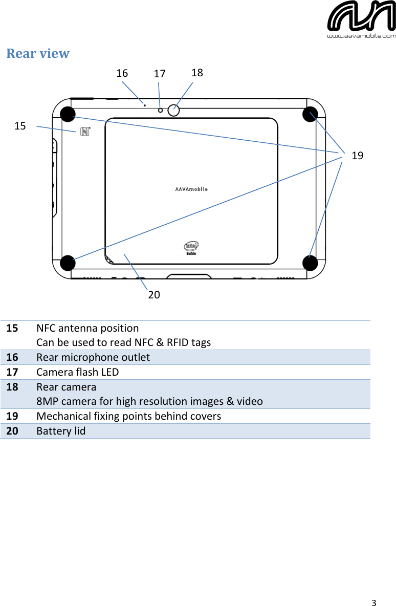  3 Rear view      15 NFC antenna position Can be used to read NFC &amp; RFID tags 16 Rear microphone outlet 17 Camera flash LED 18 Rear camera 8MP camera for high resolution images &amp; video 19 Mechanical fixing points behind covers 20 Battery lid    15 16 17 18 19 20 