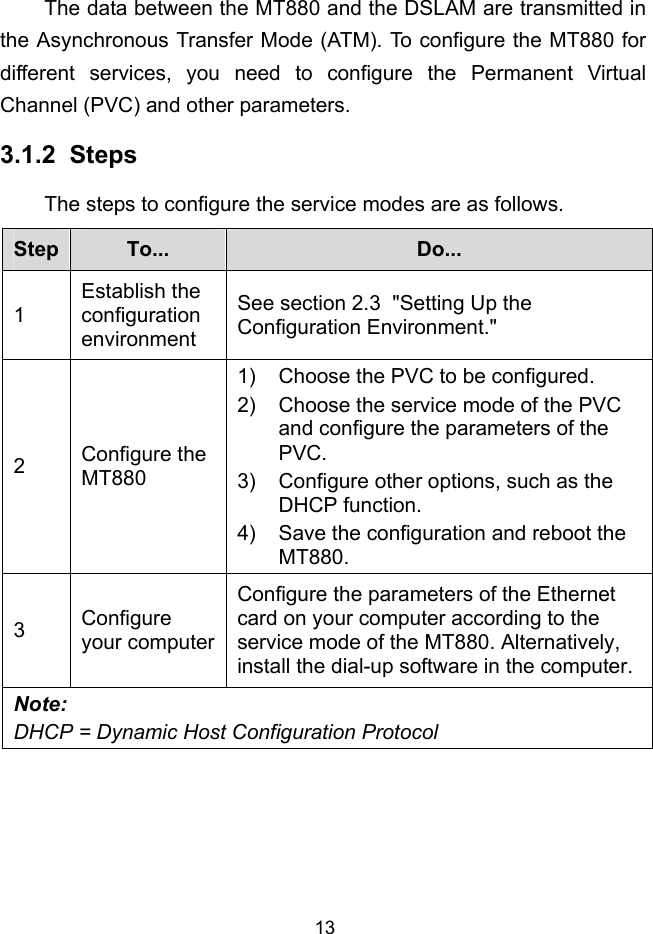  13 3.1.2 The data between the MT880 and the DSLAM are transmitted in the Asynchronous Transfer Mode (ATM). To configure the MT880 for different services, you need to configure the Permanent Virtual Channel (PVC) and other parameters.  Steps The steps to configure the service modes are as follows. Step  To...  Do... 1 Establish the configuration environment See section 2.3  &quot;Setting Up the Configuration Environment.&quot; 2  Configure the MT880 1)  Choose the PVC to be configured. 2)  Choose the service mode of the PVC and configure the parameters of the PVC. 3)  Configure other options, such as the DHCP function. 4)  Save the configuration and reboot the MT880. 3  Configure your computerConfigure the parameters of the Ethernet card on your computer according to the service mode of the MT880. Alternatively, install the dial-up software in the computer. Note: DHCP = Dynamic Host Configuration Protocol  