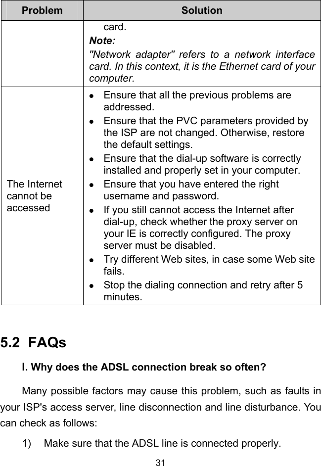  31 Problem  Solution card. Note: &quot;Network adapter&quot; refers to a network interface card. In this context, it is the Ethernet card of your computer. The Internet cannot be accessed z Ensure that all the previous problems are addressed. z Ensure that the PVC parameters provided by the ISP are not changed. Otherwise, restore the default settings. z Ensure that the dial-up software is correctly installed and properly set in your computer. z Ensure that you have entered the right username and password. z If you still cannot access the Internet after dial-up, check whether the proxy server on your IE is correctly configured. The proxy server must be disabled. z Try different Web sites, in case some Web site fails. z Stop the dialing connection and retry after 5 minutes.  5.2  FAQs I. Why does the ADSL connection break so often? Many possible factors may cause this problem, such as faults in your ISP&apos;s access server, line disconnection and line disturbance. You can check as follows: 1)  Make sure that the ADSL line is connected properly. 
