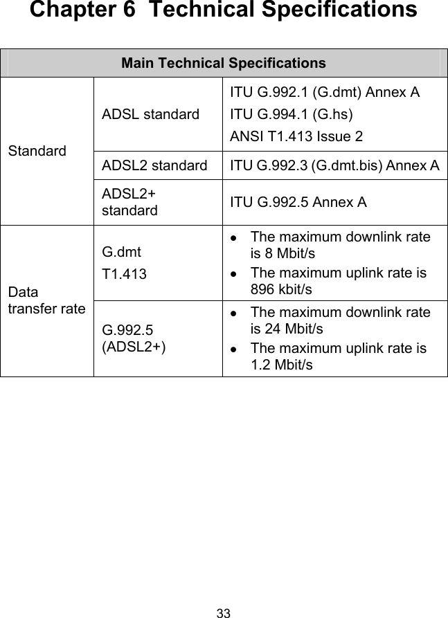  33 Chapter 6  Technical Specifications Main Technical Specifications ADSL standard ITU G.992.1 (G.dmt) Annex A ITU G.994.1 (G.hs) ANSI T1.413 Issue 2 ADSL2 standard  ITU G.992.3 (G.dmt.bis) Annex AStandard ADSL2+ standard  ITU G.992.5 Annex A G.dmt T1.413 z The maximum downlink rate is 8 Mbit/s z The maximum uplink rate is 896 kbit/s Data transfer rate G.992.5 (ADSL2+) z The maximum downlink rate is 24 Mbit/s z The maximum uplink rate is 1.2 Mbit/s 