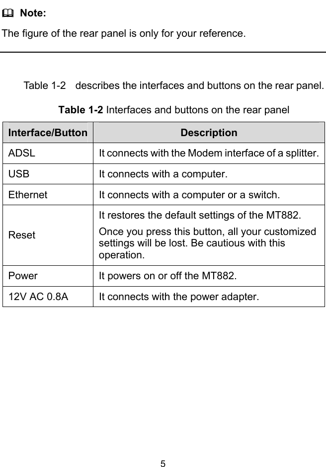 5   Note: The figure of the rear panel is only for your reference.  Table 1-2  describes the interfaces and buttons on the rear panel. Table 1-2 Interfaces and buttons on the rear panel Interface/Button  Description ADSL  It connects with the Modem interface of a splitter.USB  It connects with a computer. Ethernet  It connects with a computer or a switch. Reset It restores the default settings of the MT882. Once you press this button, all your customized settings will be lost. Be cautious with this operation. Power  It powers on or off the MT882. 12V AC 0.8A  It connects with the power adapter.  