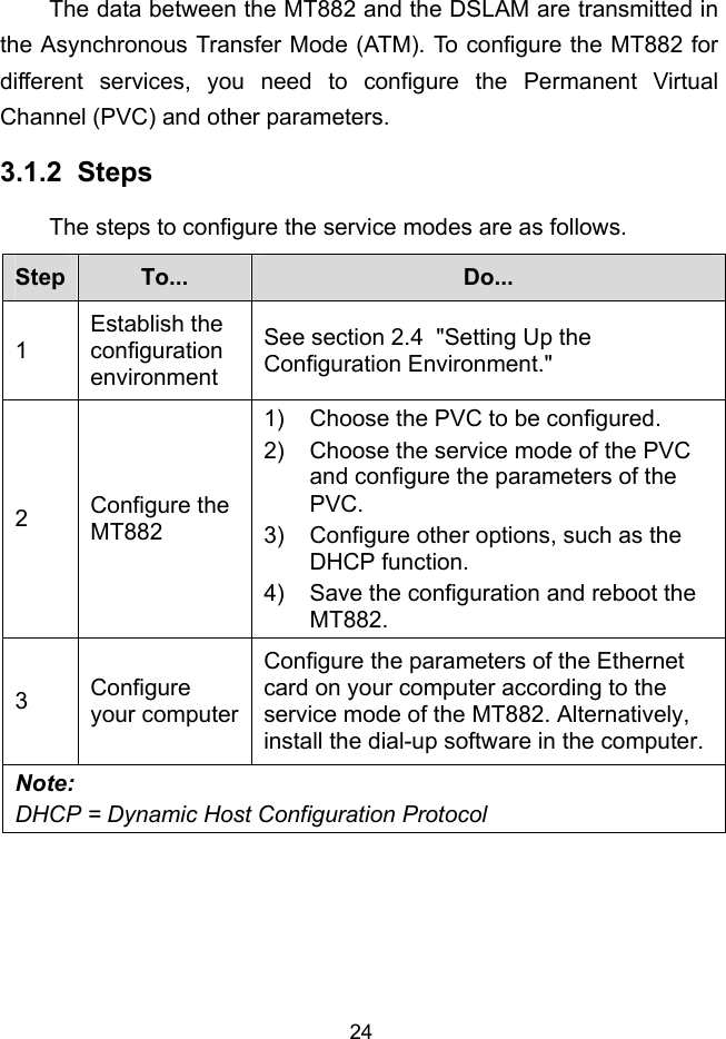  24 3.1.2 The data between the MT882 and the DSLAM are transmitted in the Asynchronous Transfer Mode (ATM). To configure the MT882 for different services, you need to configure the Permanent Virtual Channel (PVC) and other parameters.  Steps The steps to configure the service modes are as follows. Step  To...  Do... 1 Establish the configuration environment See section 2.4  &quot;Setting Up the Configuration Environment.&quot; 2  Configure the MT882 1)  Choose the PVC to be configured. 2)  Choose the service mode of the PVC and configure the parameters of the PVC. 3)  Configure other options, such as the DHCP function. 4)  Save the configuration and reboot the MT882. 3  Configure your computerConfigure the parameters of the Ethernet card on your computer according to the service mode of the MT882. Alternatively, install the dial-up software in the computer. Note: DHCP = Dynamic Host Configuration Protocol  