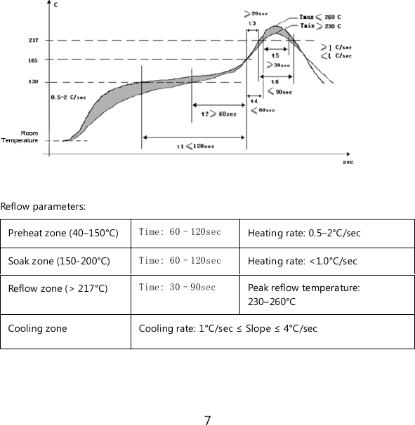7   Reflow parameters: Preheat zone (40–150°C)   Time: 60–120sec Heating rate: 0.5–2°C/sec Soak zone (150-200°C)   Time: 60–120sec Heating rate: &lt;1.0°C/sec Reflow zone (&gt; 217°C)   Time: 30–90sec Peak reflow temperature: 230–260°C Cooling zone Cooling rate: 1°C/sec ≤ Slope ≤ 4°C/sec  