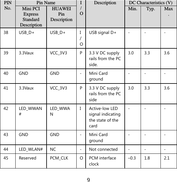 9 PIN No. Pin Name I/O Description DC Characteristics (V) Mini PCI Express Standard Description HUAWEI Pin Description Min. Typ. Max. 38 USB_D+ USB_D+ I/O USB signal D+ - - - 39 3.3Vaux VCC_3V3 P 3.3 V DC supply rails from the PC side. 3.0 3.3 3.6 40 GND GND - Mini Card ground - - - 41 3.3Vaux VCC_3V3 P 3.3 V DC supply rails from the PC side 3.0 3.3 3.6 42 LED_WWAN# LED_WWAN I   Active-low LED signal indicating the state of the card - - - 43 GND GND - Mini Card ground - - - 44 LED_WLAN# NC - Not connected - - - 45 Reserved PCM_CLK O PCM interface clock –0.3 1.8 2.1 