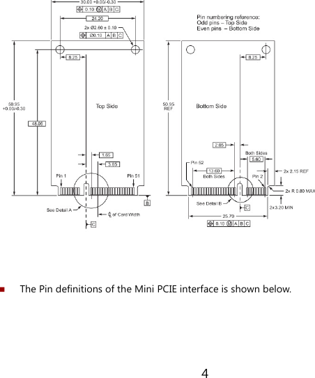 4   The Pin definitions of the Mini PCIE interface is shown below. 