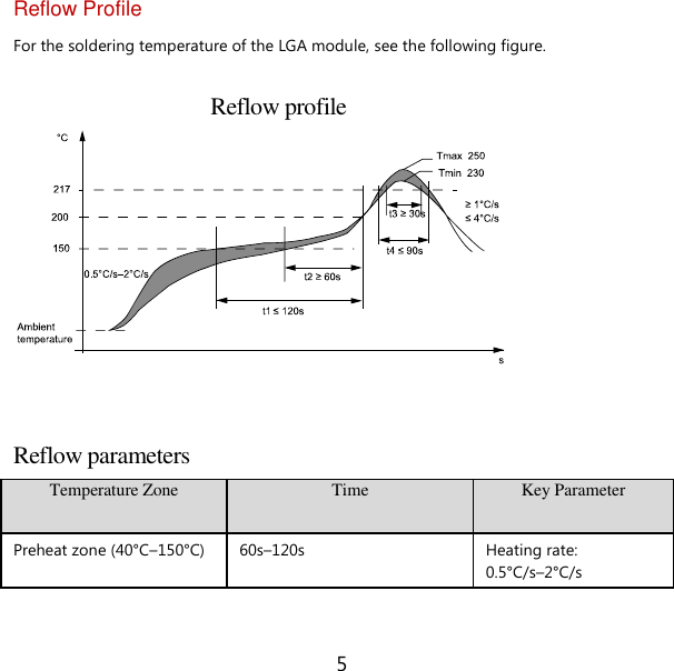 5 Reflow Profile For the soldering temperature of the LGA module, see the following figure. Reflow profile   Reflow parameters Temperature Zone Time Key Parameter Preheat zone (40°C–150°C) 60s–120s Heating rate: 0.5°C/s–2°C/s 