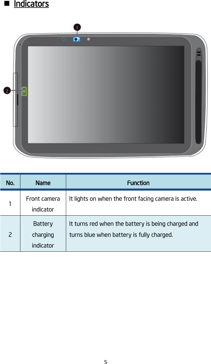   5  Indicators    No. Name Function 1 Front camera indicator It lights on when the front facing camera is active. 2 Battery charging indicator   It turns red when the battery is being charged and turns blue when battery is fully charged.    