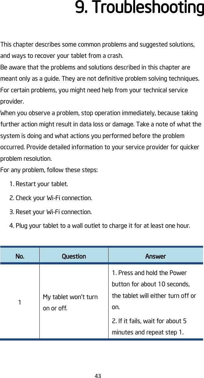   43 9. Troubleshooting This chapter describes some common problems and suggested solutions, and ways to recover your tablet from a crash. Be aware that the problems and solutions described in this chapter are meant only as a guide. They are not definitive problem solving techniques. For certain problems, you might need help from your technical service provider. When you observe a problem, stop operation immediately, because taking further action might result in data loss or damage. Take a note of what the system is doing and what actions you performed before the problem occurred. Provide detailed information to your service provider for quicker problem resolution. For any problem, follow these steps: 1. Restart your tablet. 2. Check your Wi-Fi connection. 3. Reset your Wi-Fi connection. 4. Plug your tablet to a wall outlet to charge it for at least one hour.  No. Question Answer 1 My tablet won’t turn on or off. 1. Press and hold the Power button for about 10 seconds, the tablet will either turn off or on. 2. If it fails, wait for about 5 minutes and repeat step 1.    