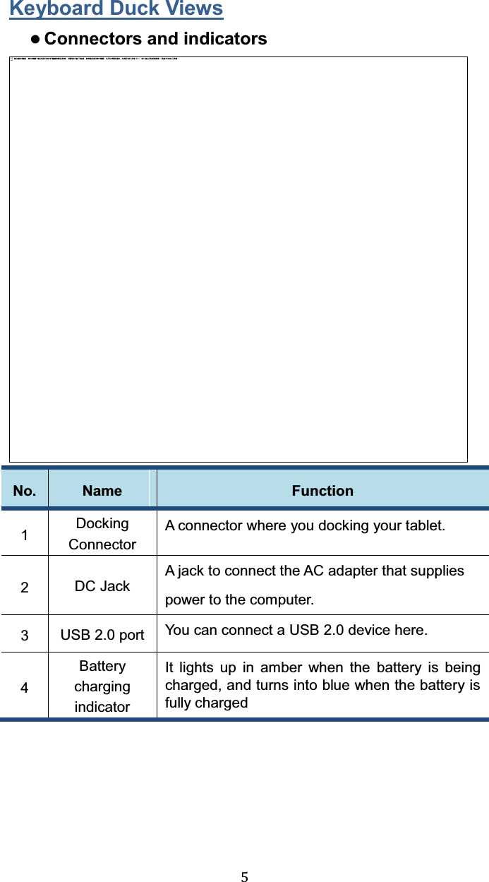  5 Keyboard Duck Views z Connectors and indicators  No. Name Function 1 Docking Connector A connector where you docking your tablet. 2 DC Jack A jack to connect the AC adapter that supplies power to the computer. 3 USB 2.0 port You can connect a USB 2.0 device here. 4 Battery charging indicator It lights up in amber when the battery is being charged, and turns into blue when the battery is fully charged   