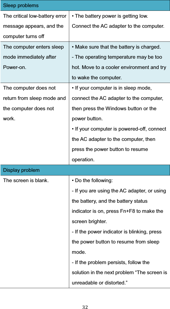  32 Sleep problems The critical low-battery error message appears, and the computer turns off • The battery power is getting low. Connect the AC adapter to the computer. The computer enters sleep mode immediately after Power-on. • Make sure that the battery is charged. - The operating temperature may be too hot. Move to a cooler environment and try to wake the computer. The computer does not return from sleep mode and the computer does not work. • If your computer is in sleep mode, connect the AC adapter to the computer, then press the Windows button or the power button. • If your computer is powered-off, connect the AC adapter to the computer, then press the power button to resume operation. Display problem The screen is blank. • Do the following: - If you are using the AC adapter, or using the battery, and the battery status indicator is on, press Fn+F8 to make the screen brighter. - If the power indicator is blinking, press the power button to resume from sleep mode. - If the problem persists, follow the solution in the next problem “The screen is unreadable or distorted.” 