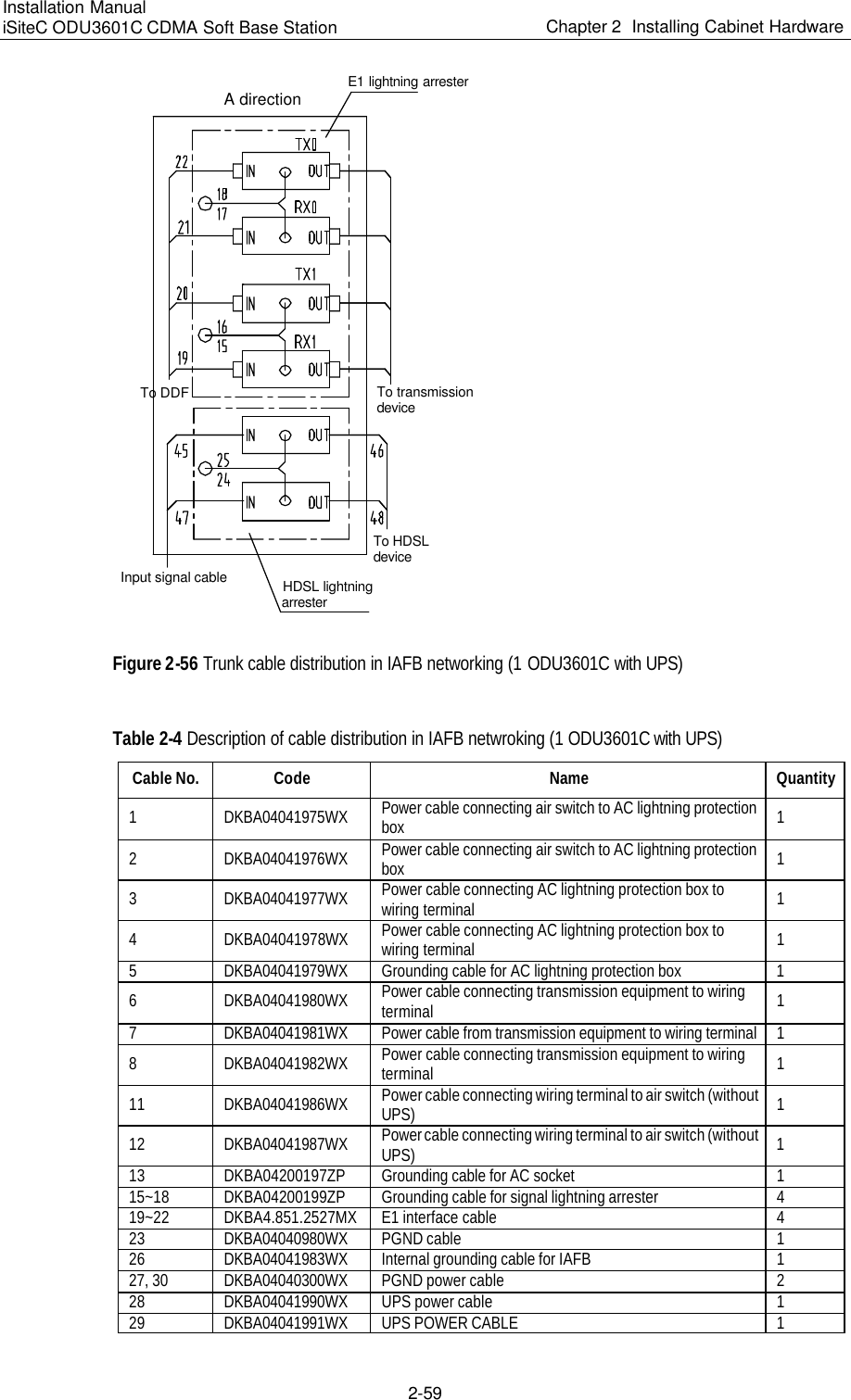 Page 101 of Huawei Technologies ODU3601C-800 CDMA Base Station User Manual 1