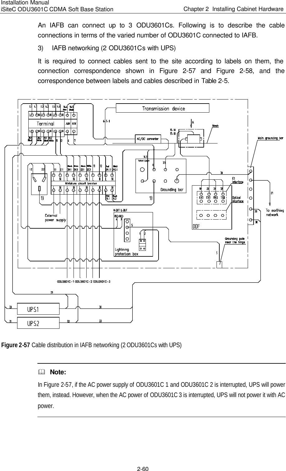 Page 102 of Huawei Technologies ODU3601C-800 CDMA Base Station User Manual 1