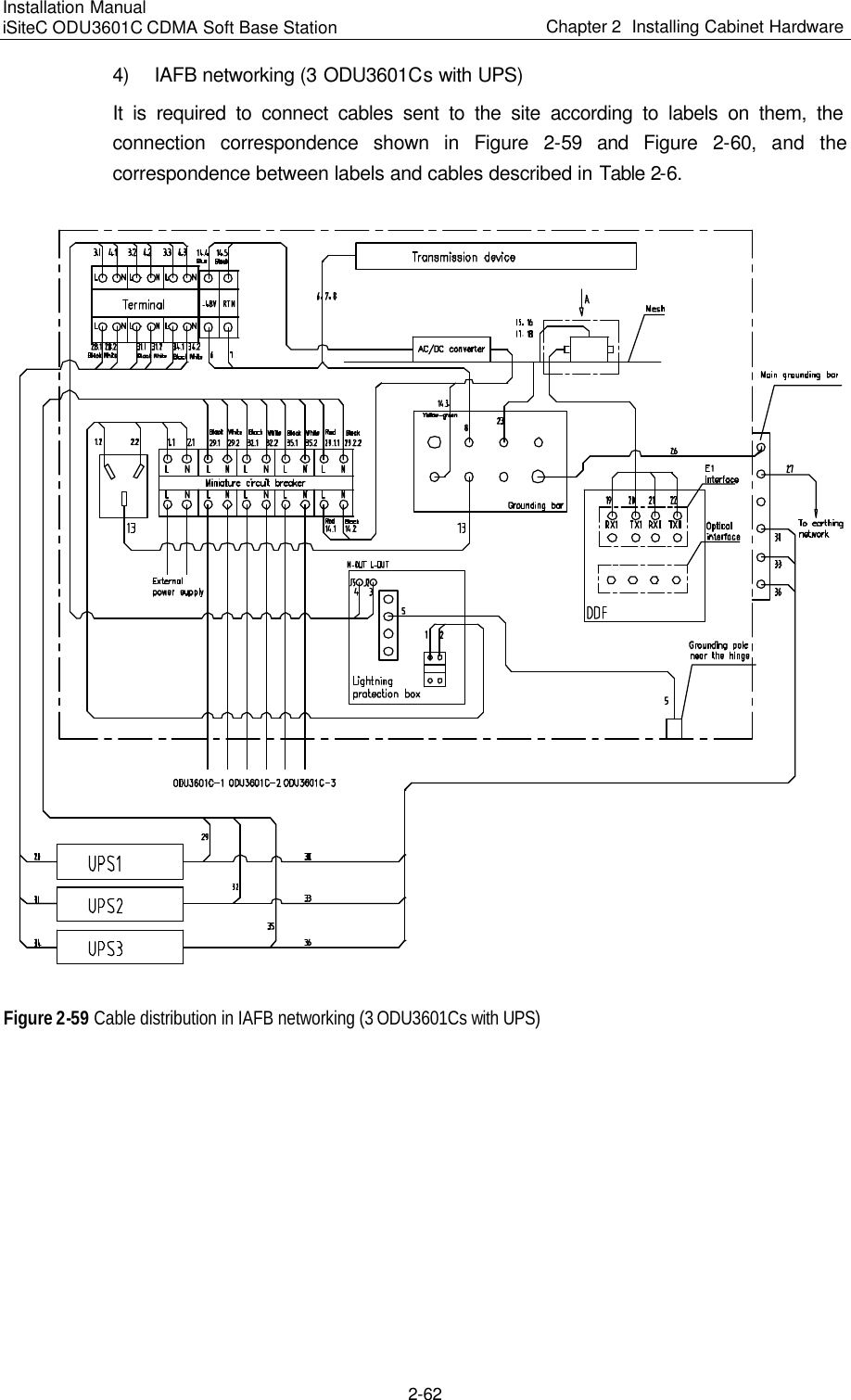 Page 104 of Huawei Technologies ODU3601C-800 CDMA Base Station User Manual 1