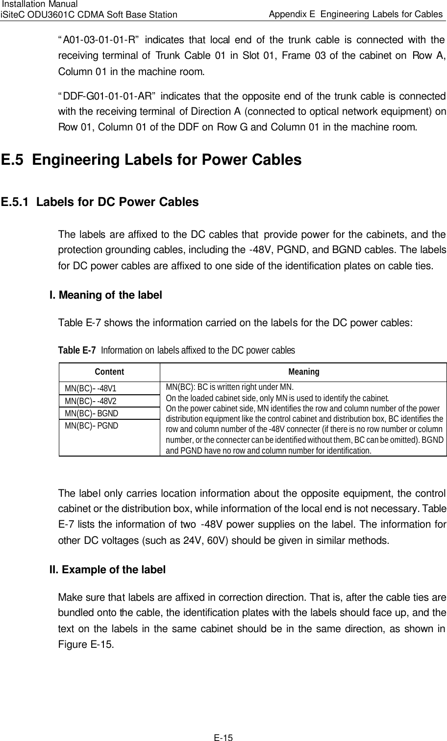 Page 185 of Huawei Technologies ODU3601C-800 CDMA Base Station User Manual 1
