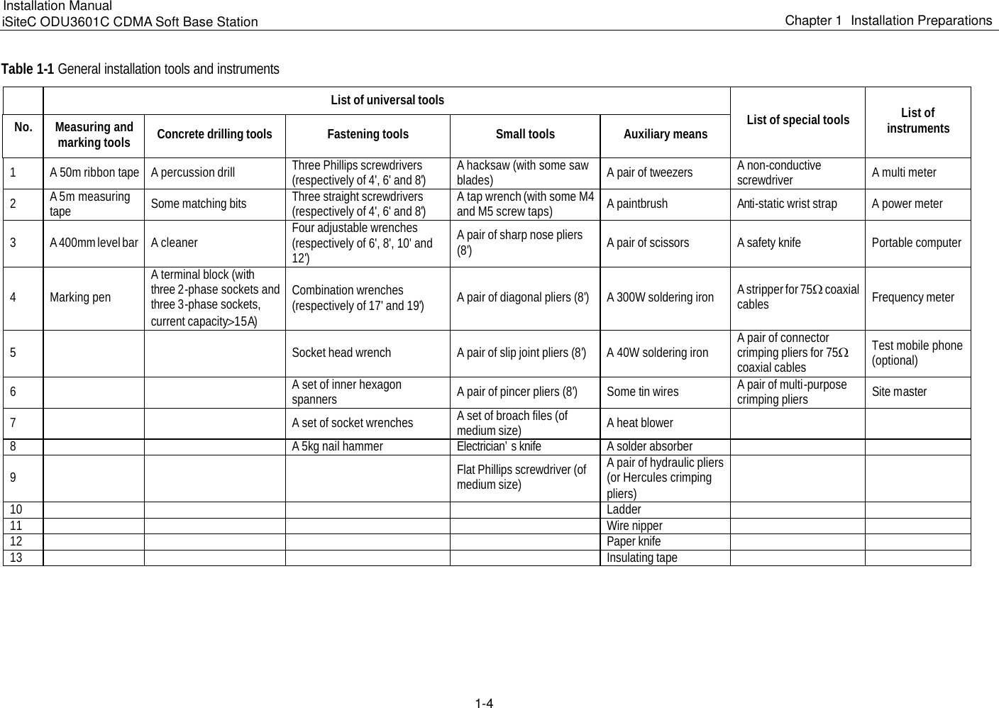 Page 35 of Huawei Technologies ODU3601C-800 CDMA Base Station User Manual 1