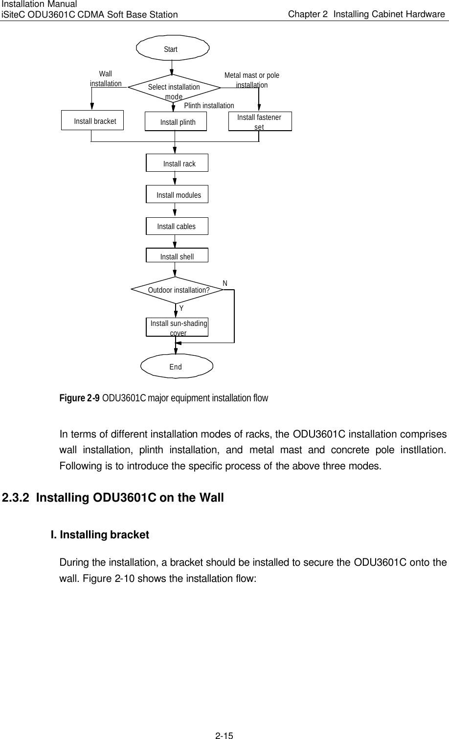Page 57 of Huawei Technologies ODU3601C-800 CDMA Base Station User Manual 1