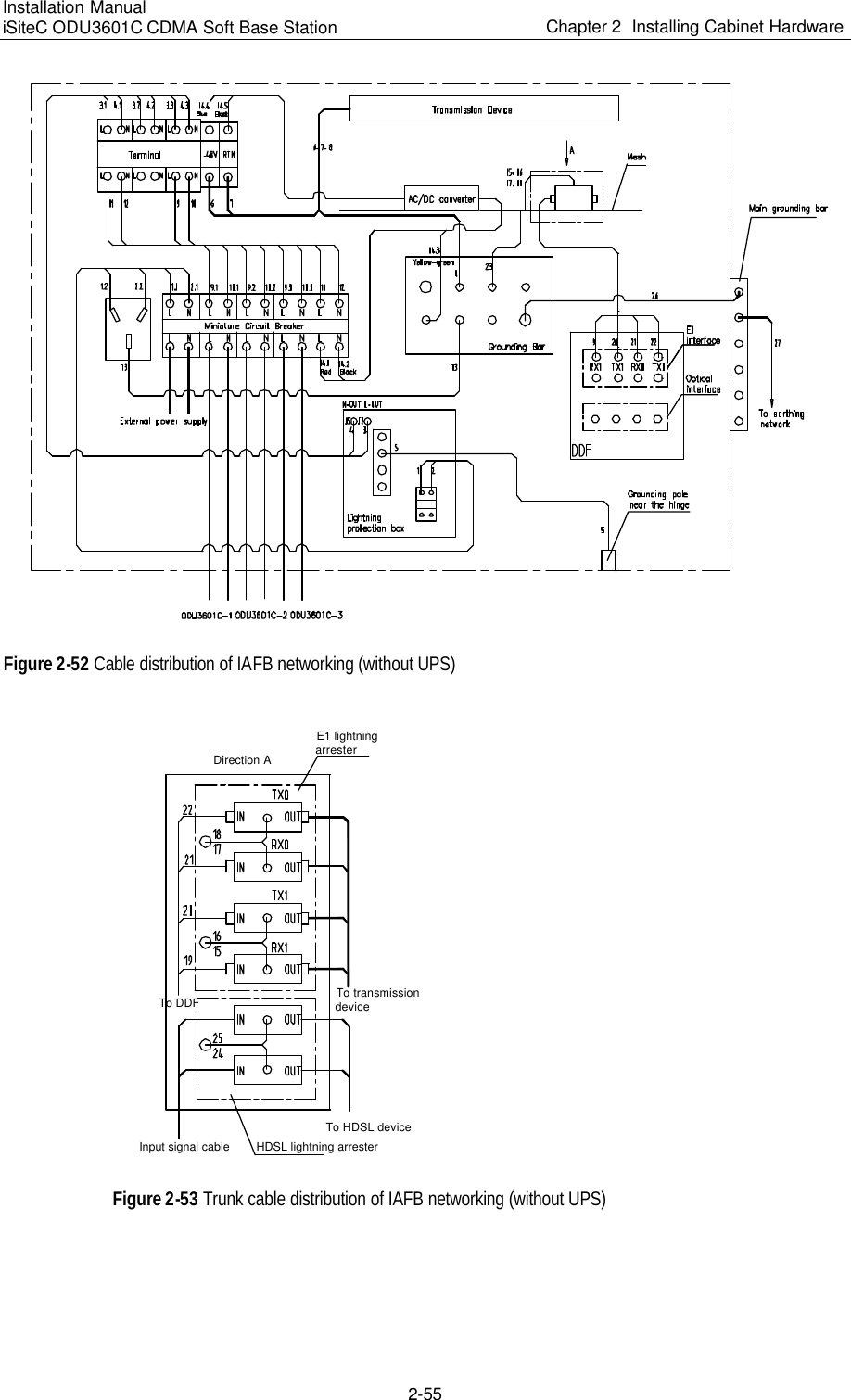 Page 97 of Huawei Technologies ODU3601C-800 CDMA Base Station User Manual 1