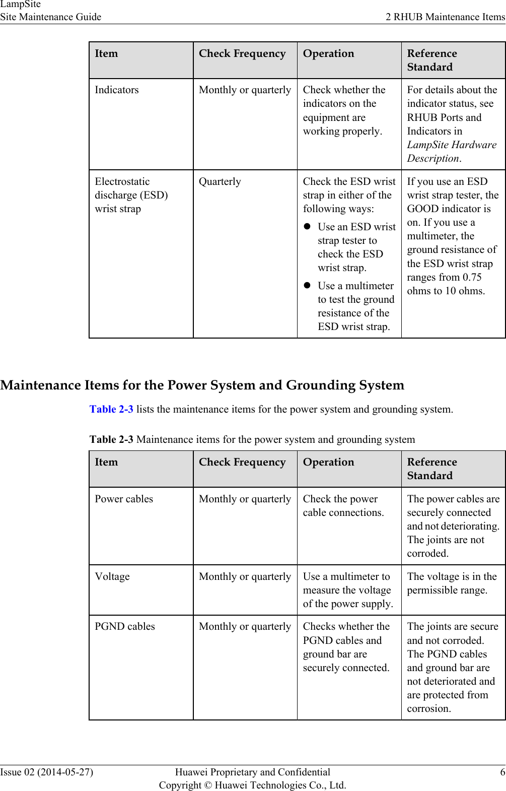 Item Check Frequency Operation ReferenceStandardIndicators Monthly or quarterly Check whether theindicators on theequipment areworking properly.For details about theindicator status, seeRHUB Ports andIndicators inLampSite HardwareDescription.Electrostaticdischarge (ESD)wrist strapQuarterly Check the ESD wriststrap in either of thefollowing ways:lUse an ESD wriststrap tester tocheck the ESDwrist strap.lUse a multimeterto test the groundresistance of theESD wrist strap.If you use an ESDwrist strap tester, theGOOD indicator ison. If you use amultimeter, theground resistance ofthe ESD wrist strapranges from 0.75ohms to 10 ohms. Maintenance Items for the Power System and Grounding SystemTable 2-3 lists the maintenance items for the power system and grounding system.Table 2-3 Maintenance items for the power system and grounding systemItem Check Frequency Operation ReferenceStandardPower cables Monthly or quarterly Check the powercable connections.The power cables aresecurely connectedand not deteriorating.The joints are notcorroded.Voltage Monthly or quarterly Use a multimeter tomeasure the voltageof the power supply.The voltage is in thepermissible range.PGND cables Monthly or quarterly Checks whether thePGND cables andground bar aresecurely connected.The joints are secureand not corroded.The PGND cablesand ground bar arenot deteriorated andare protected fromcorrosion.LampSiteSite Maintenance Guide 2 RHUB Maintenance ItemsIssue 02 (2014-05-27) Huawei Proprietary and ConfidentialCopyright © Huawei Technologies Co., Ltd.6
