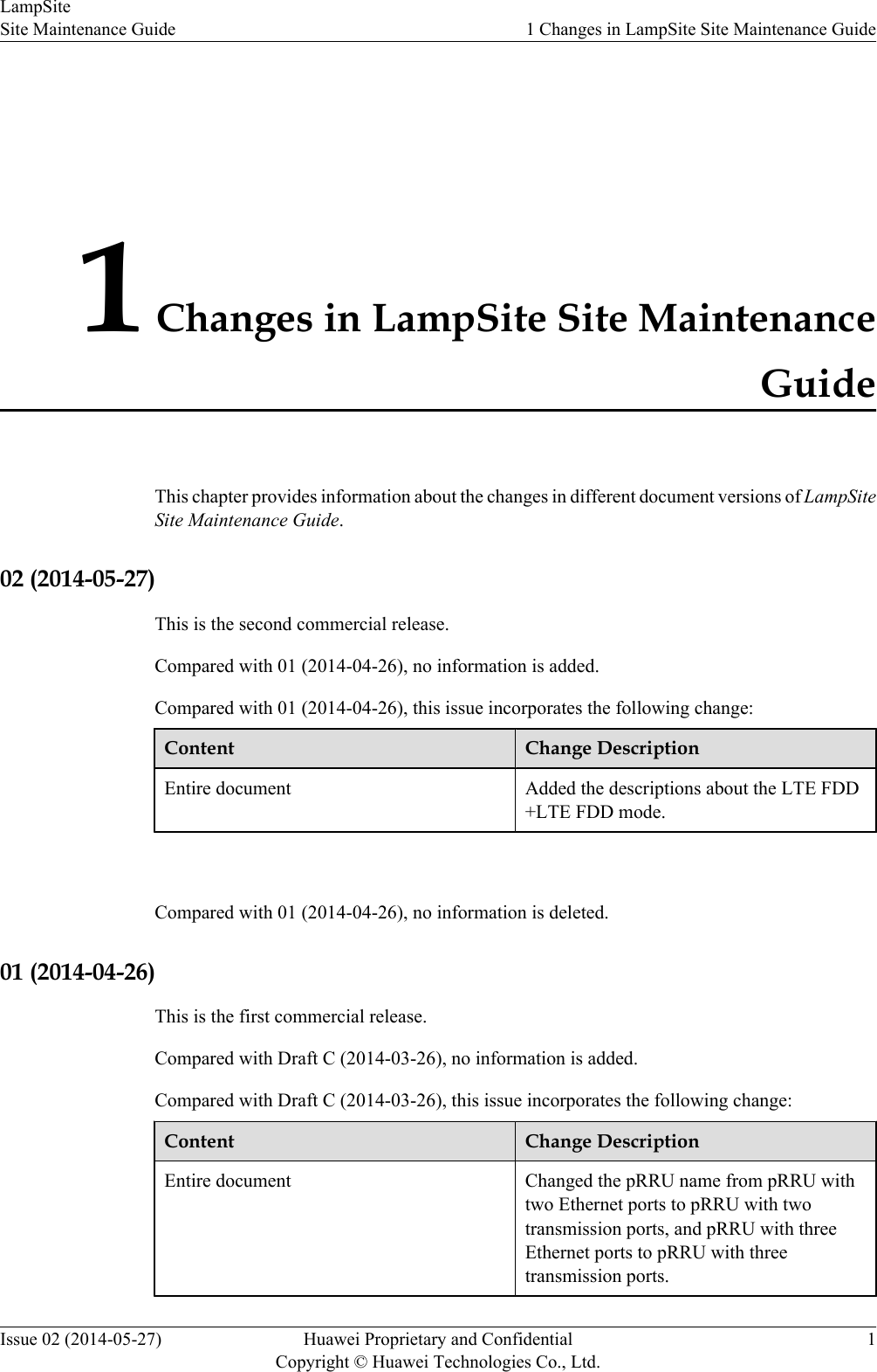 1 Changes in LampSite Site MaintenanceGuideThis chapter provides information about the changes in different document versions of LampSiteSite Maintenance Guide.02 (2014-05-27)This is the second commercial release.Compared with 01 (2014-04-26), no information is added.Compared with 01 (2014-04-26), this issue incorporates the following change:Content Change DescriptionEntire document Added the descriptions about the LTE FDD+LTE FDD mode. Compared with 01 (2014-04-26), no information is deleted.01 (2014-04-26)This is the first commercial release.Compared with Draft C (2014-03-26), no information is added.Compared with Draft C (2014-03-26), this issue incorporates the following change:Content Change DescriptionEntire document Changed the pRRU name from pRRU withtwo Ethernet ports to pRRU with twotransmission ports, and pRRU with threeEthernet ports to pRRU with threetransmission ports.LampSiteSite Maintenance Guide 1 Changes in LampSite Site Maintenance GuideIssue 02 (2014-05-27) Huawei Proprietary and ConfidentialCopyright © Huawei Technologies Co., Ltd.1