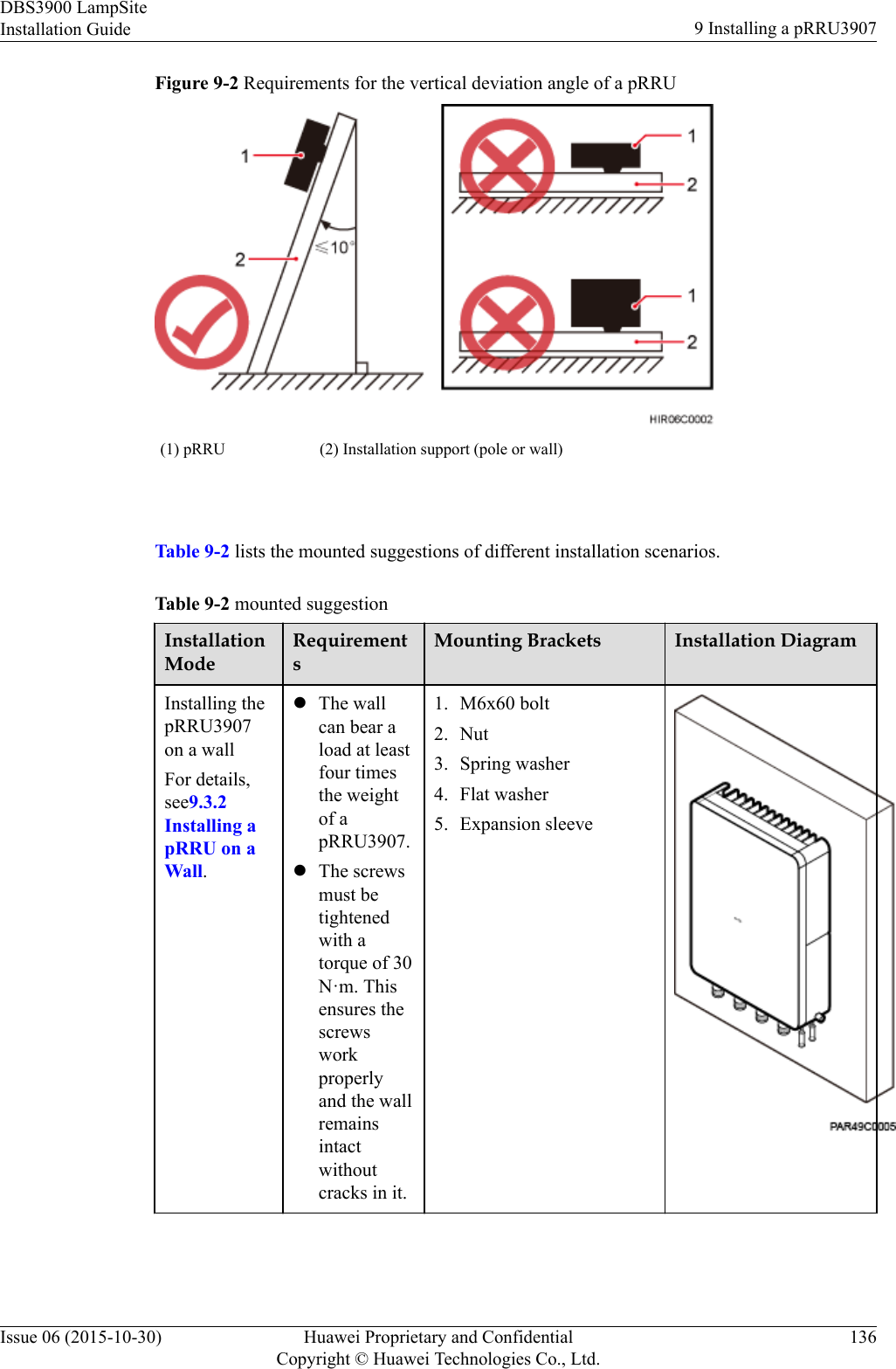 Figure 9-2 Requirements for the vertical deviation angle of a pRRU(1) pRRU (2) Installation support (pole or wall) Table 9-2 lists the mounted suggestions of different installation scenarios.Table 9-2 mounted suggestionInstallationModeRequirementsMounting Brackets Installation DiagramInstalling thepRRU3907on a wallFor details,see9.3.2Installing apRRU on aWall.lThe wallcan bear aload at leastfour timesthe weightof apRRU3907.lThe screwsmust betightenedwith atorque of 30N·m. Thisensures thescrewsworkproperlyand the wallremainsintactwithoutcracks in it.1. M6x60 bolt2. Nut3. Spring washer4. Flat washer5. Expansion sleeveDBS3900 LampSiteInstallation Guide 9 Installing a pRRU3907Issue 06 (2015-10-30) Huawei Proprietary and ConfidentialCopyright © Huawei Technologies Co., Ltd.136