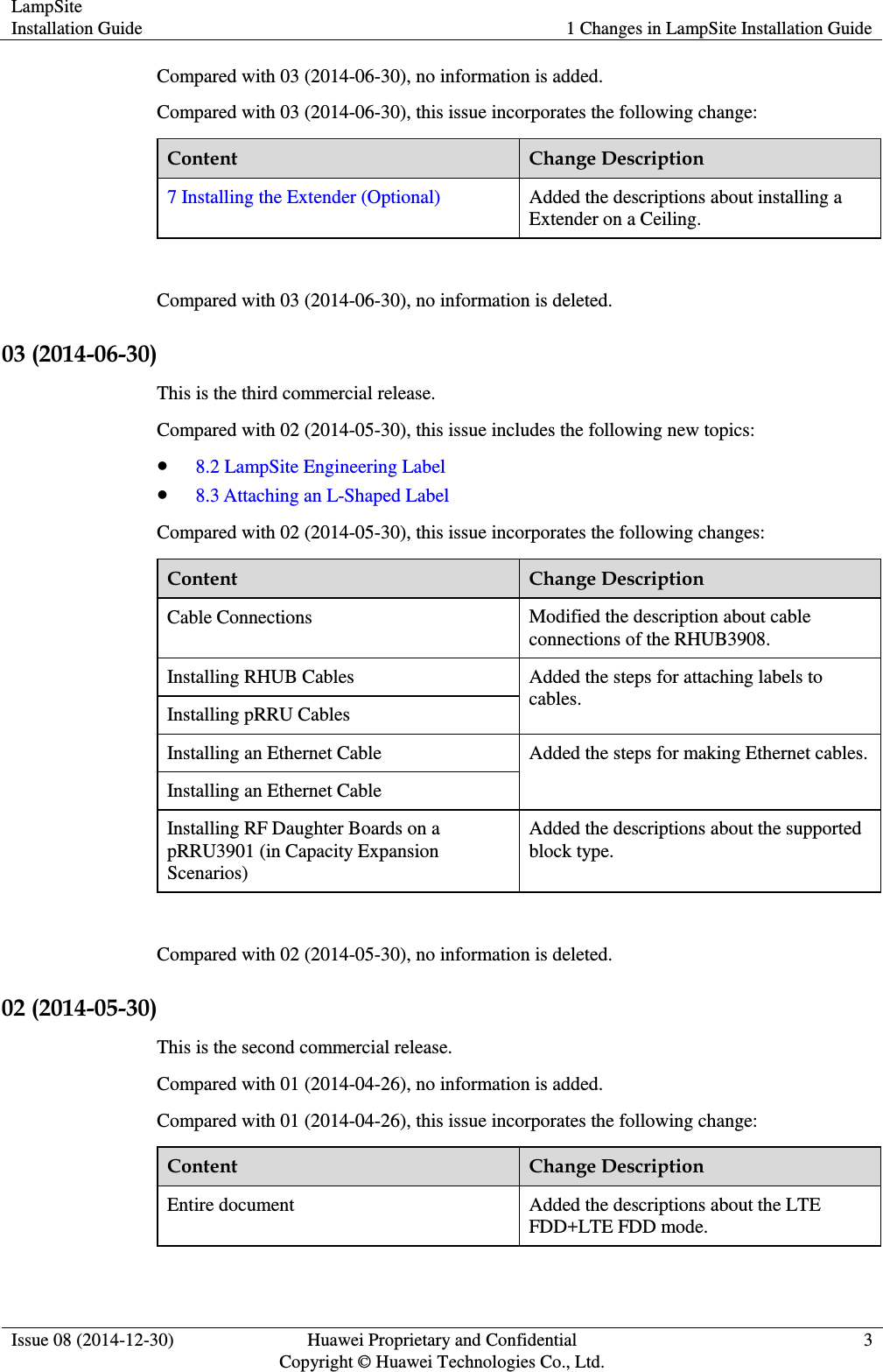 LampSite Installation Guide 1 Changes in LampSite Installation Guide  Issue 08 (2014-12-30) Huawei Proprietary and Confidential                                     Copyright © Huawei Technologies Co., Ltd. 3  Compared with 03 (2014-06-30), no information is added. Compared with 03 (2014-06-30), this issue incorporates the following change: Content Change Description 7 Installing the Extender (Optional) Added the descriptions about installing a Extender on a Ceiling.  Compared with 03 (2014-06-30), no information is deleted. 03 (2014-06-30) This is the third commercial release. Compared with 02 (2014-05-30), this issue includes the following new topics:  8.2 LampSite Engineering Label  8.3 Attaching an L-Shaped Label Compared with 02 (2014-05-30), this issue incorporates the following changes: Content Change Description Cable Connections Modified the description about cable connections of the RHUB3908. Installing RHUB Cables Added the steps for attaching labels to cables. Installing pRRU Cables Installing an Ethernet Cable Added the steps for making Ethernet cables. Installing an Ethernet Cable Installing RF Daughter Boards on a pRRU3901 (in Capacity Expansion Scenarios) Added the descriptions about the supported block type.  Compared with 02 (2014-05-30), no information is deleted. 02 (2014-05-30) This is the second commercial release. Compared with 01 (2014-04-26), no information is added. Compared with 01 (2014-04-26), this issue incorporates the following change: Content Change Description Entire document Added the descriptions about the LTE FDD+LTE FDD mode.  