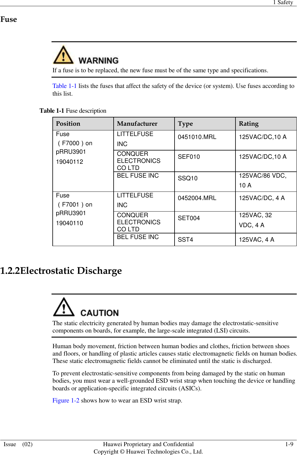   1 Safety  Issue    (02) Huawei Proprietary and Confidential                                     Copyright © Huawei Technologies Co., Ltd. 1-9  Fuse   If a fuse is to be replaced, the new fuse must be of the same type and specifications. Table 1-1 lists the fuses that affect the safety of the device (or system). Use fuses according to this list. Table 1-1 Fuse description Position Manufacturer Type Rating Fuse （F7000）on pRRU3901 19040112 LITTELFUSE INC 0451010.MRL 125VAC/DC,10 A CONQUER ELECTRONICS CO LTD SEF010 125VAC/DC,10 A BEL FUSE INC SSQ10 125VAC/86 VDC, 10 A Fuse （F7001）on pRRU3901 19040110 LITTELFUSE INC 0452004.MRL 125VAC/DC, 4 A CONQUER ELECTRONICS CO LTD SET004 125VAC, 32 VDC, 4 A BEL FUSE INC SST4 125VAC, 4 A  1.2.2Electrostatic Discharge   The static electricity generated by human bodies may damage the electrostatic-sensitive components on boards, for example, the large-scale integrated (LSI) circuits. Human body movement, friction between human bodies and clothes, friction between shoes and floors, or handling of plastic articles causes static electromagnetic fields on human bodies. These static electromagnetic fields cannot be eliminated until the static is discharged.   To prevent electrostatic-sensitive components from being damaged by the static on human bodies, you must wear a well-grounded ESD wrist strap when touching the device or handling boards or application-specific integrated circuits (ASICs). Figure 1-2 shows how to wear an ESD wrist strap. 