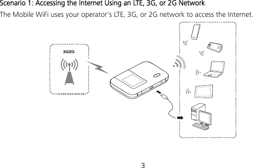  3 Scenario 1: Accessing the Internet Using an LTE, 3G, or 2G Network The Mobile WiFi uses your operator&apos;s LTE, 3G, or 2G network to access the Internet. 3G/2G   