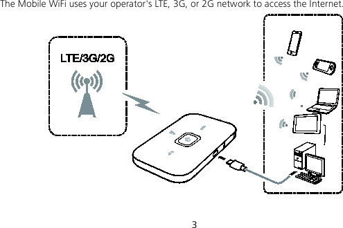  3 The Mobile WiFi uses your operator&apos;s LTE, 3G, or 2G network to access the Internet.  