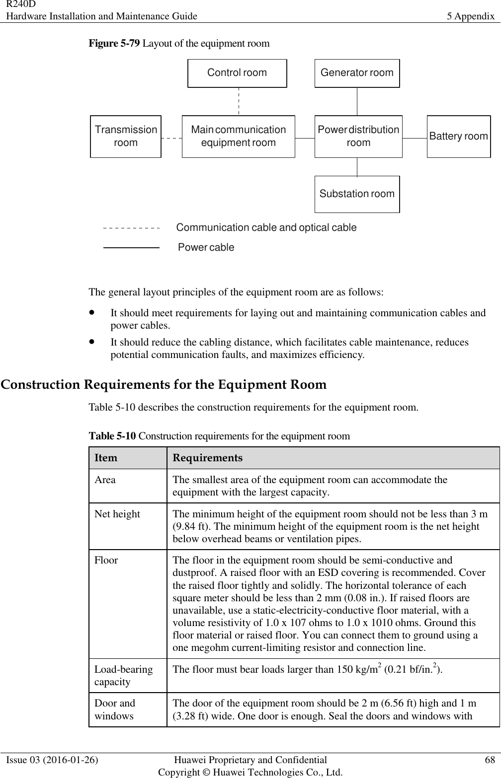 R240D Hardware Installation and Maintenance Guide 5 Appendix  Issue 03 (2016-01-26) Huawei Proprietary and Confidential                                     Copyright © Huawei Technologies Co., Ltd. 68  Figure 5-79 Layout of the equipment room Control room Generator roomTransmissionroom Main communicationequipment room Power distributionroom Battery roomSubstation room Communication cable and optical cablePower cable  The general layout principles of the equipment room are as follows:  It should meet requirements for laying out and maintaining communication cables and power cables.  It should reduce the cabling distance, which facilitates cable maintenance, reduces potential communication faults, and maximizes efficiency. Construction Requirements for the Equipment Room Table 5-10 describes the construction requirements for the equipment room. Table 5-10 Construction requirements for the equipment room Item Requirements Area The smallest area of the equipment room can accommodate the equipment with the largest capacity. Net height The minimum height of the equipment room should not be less than 3 m (9.84 ft). The minimum height of the equipment room is the net height below overhead beams or ventilation pipes.   Floor The floor in the equipment room should be semi-conductive and dustproof. A raised floor with an ESD covering is recommended. Cover the raised floor tightly and solidly. The horizontal tolerance of each square meter should be less than 2 mm (0.08 in.). If raised floors are unavailable, use a static-electricity-conductive floor material, with a volume resistivity of 1.0 x 107 ohms to 1.0 x 1010 ohms. Ground this floor material or raised floor. You can connect them to ground using a one megohm current-limiting resistor and connection line. Load-bearing capacity The floor must bear loads larger than 150 kg/m2 (0.21 bf/in.2).   Door and windows The door of the equipment room should be 2 m (6.56 ft) high and 1 m (3.28 ft) wide. One door is enough. Seal the doors and windows with 